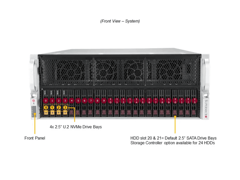 Supermicro AS-4125GS-TNRT 4U AMD EPYC GPU server front view