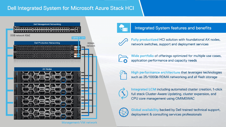 Dell AX-770 Azure Stack HCI integrated system server node