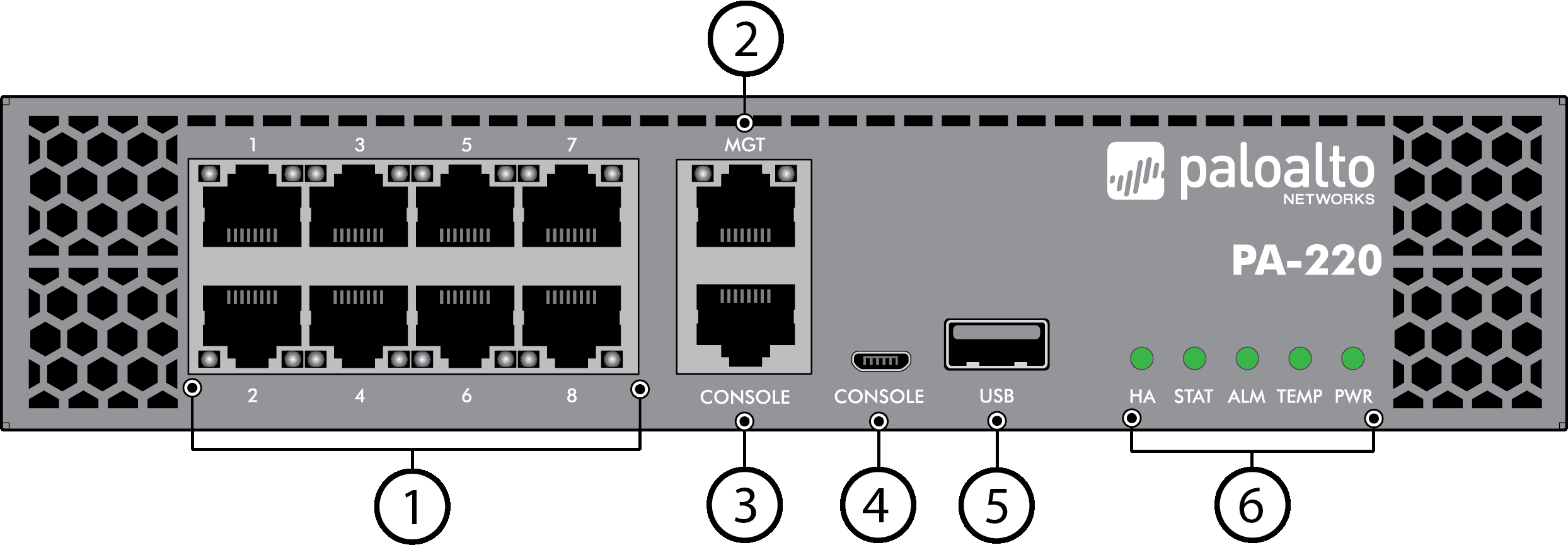 Palo Alto Networks PA-220 desktop NGFW security appliance front view