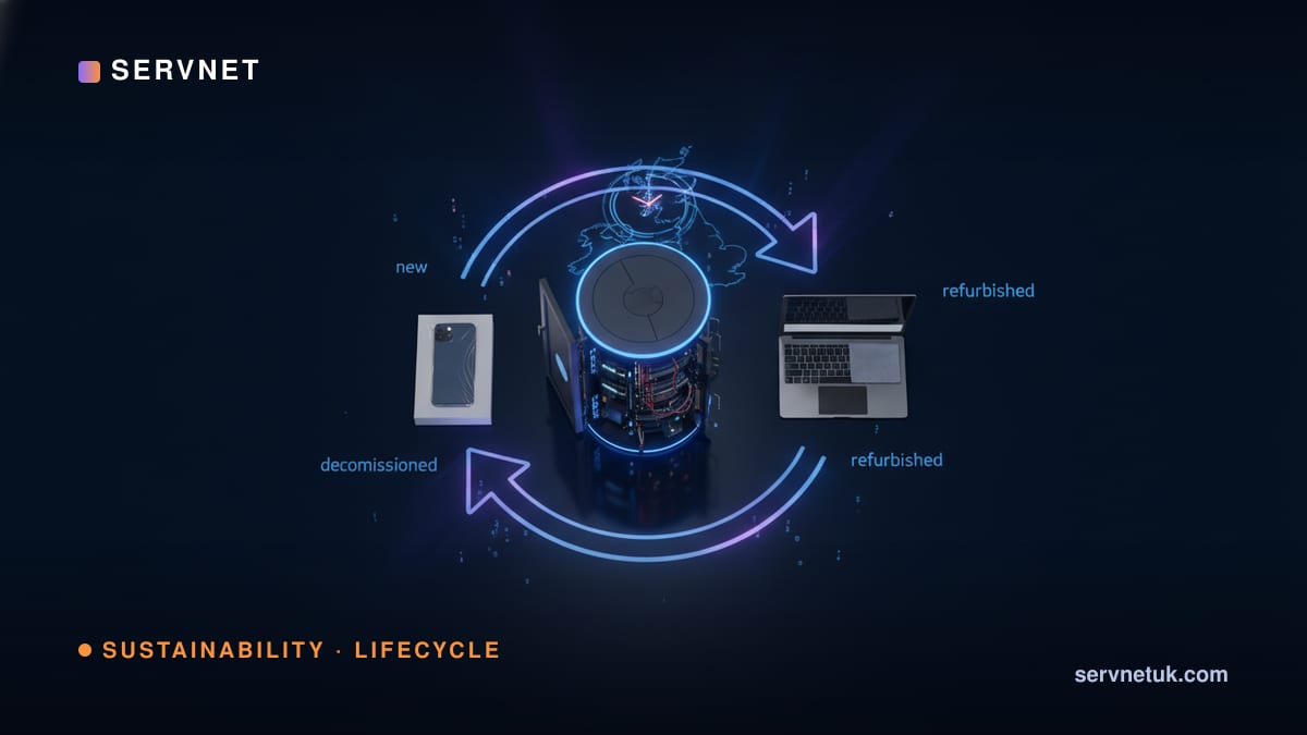 Circular IT in 2026: ITAD, refurbished hardware & Scope 3