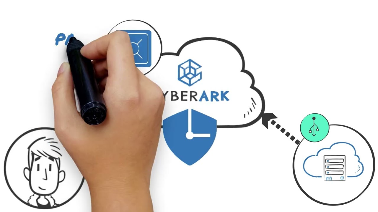 CyberArk modern session management — just-in-time privileged access to Windows, Linux, databases and Kubernetes with zero standing privileges, session isolation, and full audit trail recording