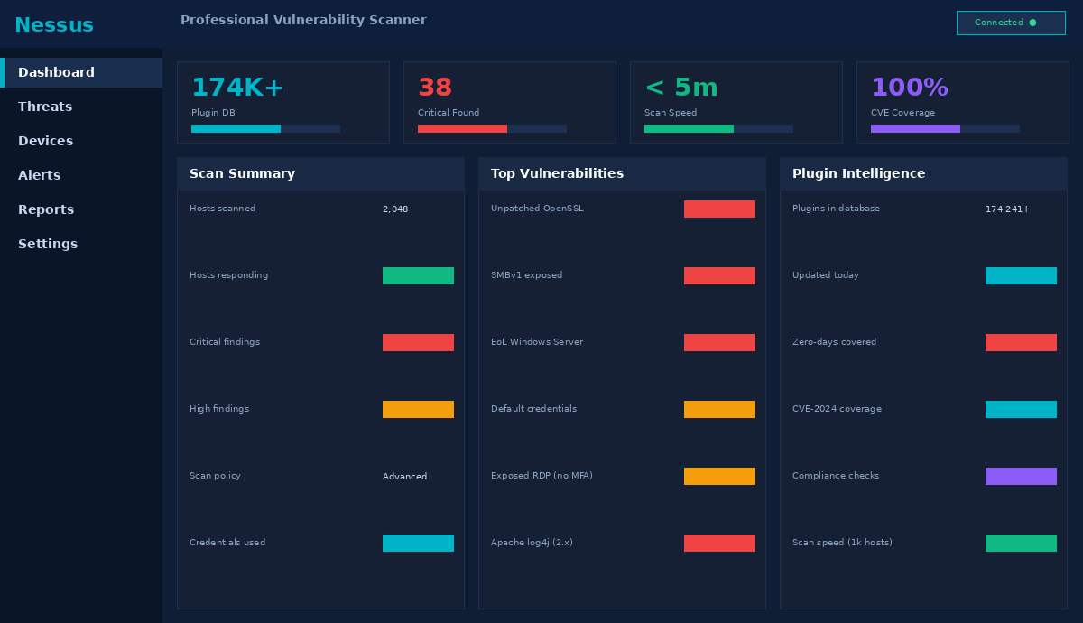 Nessus Professional vulnerability scanner — 174,000+ plugins, CVSS scoring, compliance audits, and detailed CVE findings