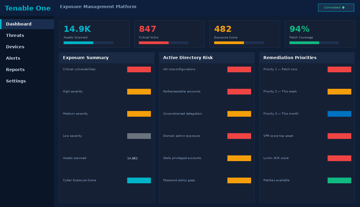 Tenable One exposure management platform — unified cyber exposure score, attack path analysis, and Lumin benchmarking dashboard